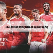 nba季后赛对阵(NBA季后赛对阵表)